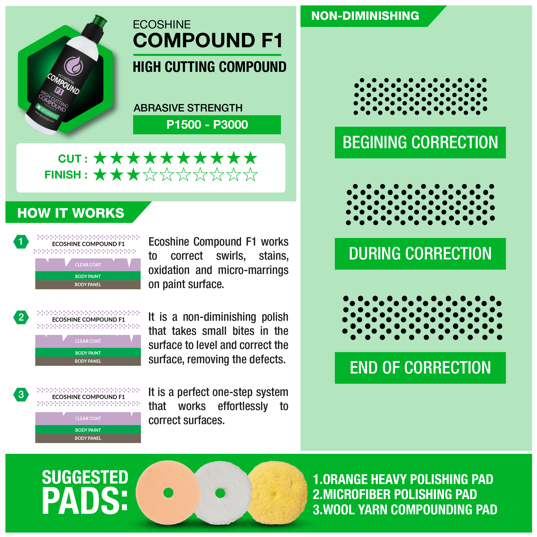 What is the Difference Between Compounding and Polishing?