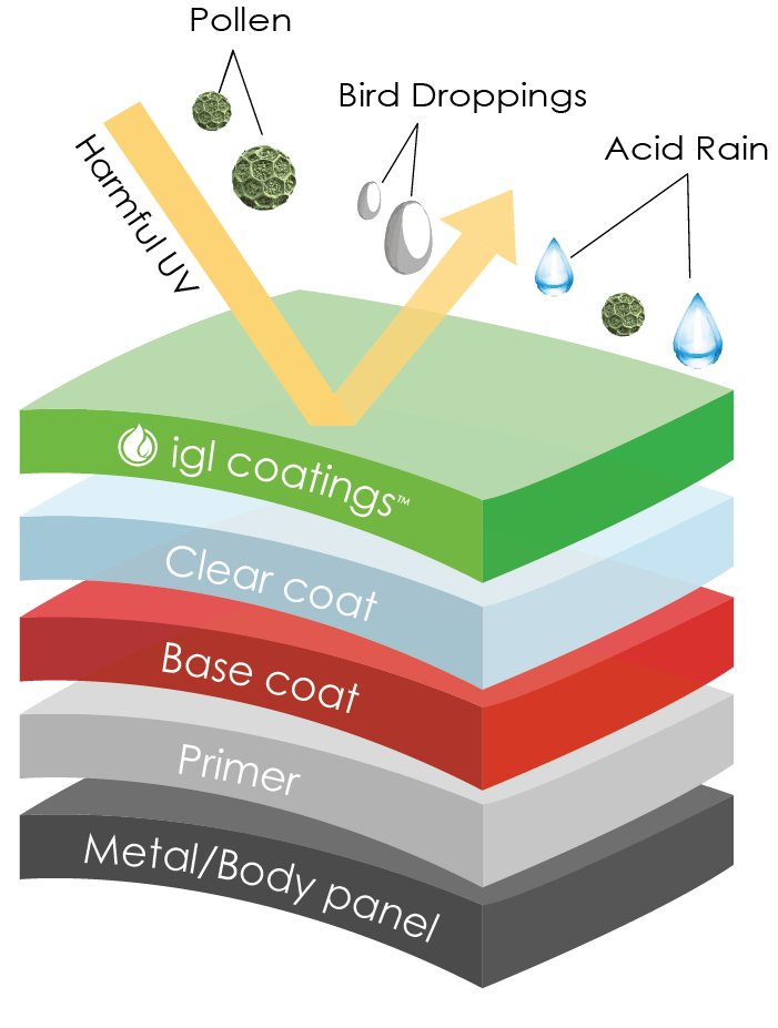 Paint Hardness Chart