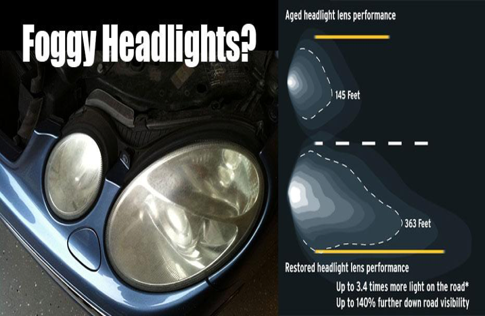 What Causes Foggy Headlights IGL Coatings Blog