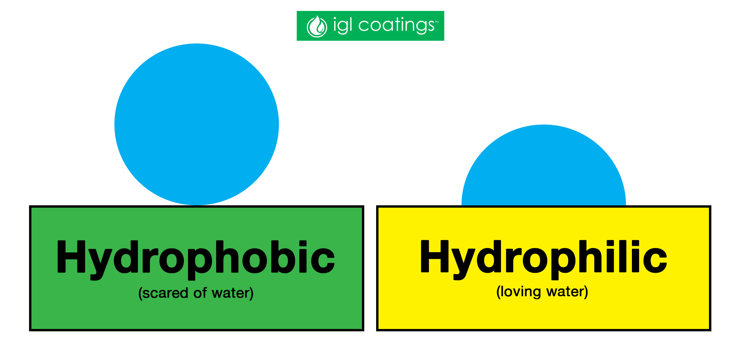 liquids-man-how-do-they-work-igl-coatings-blog