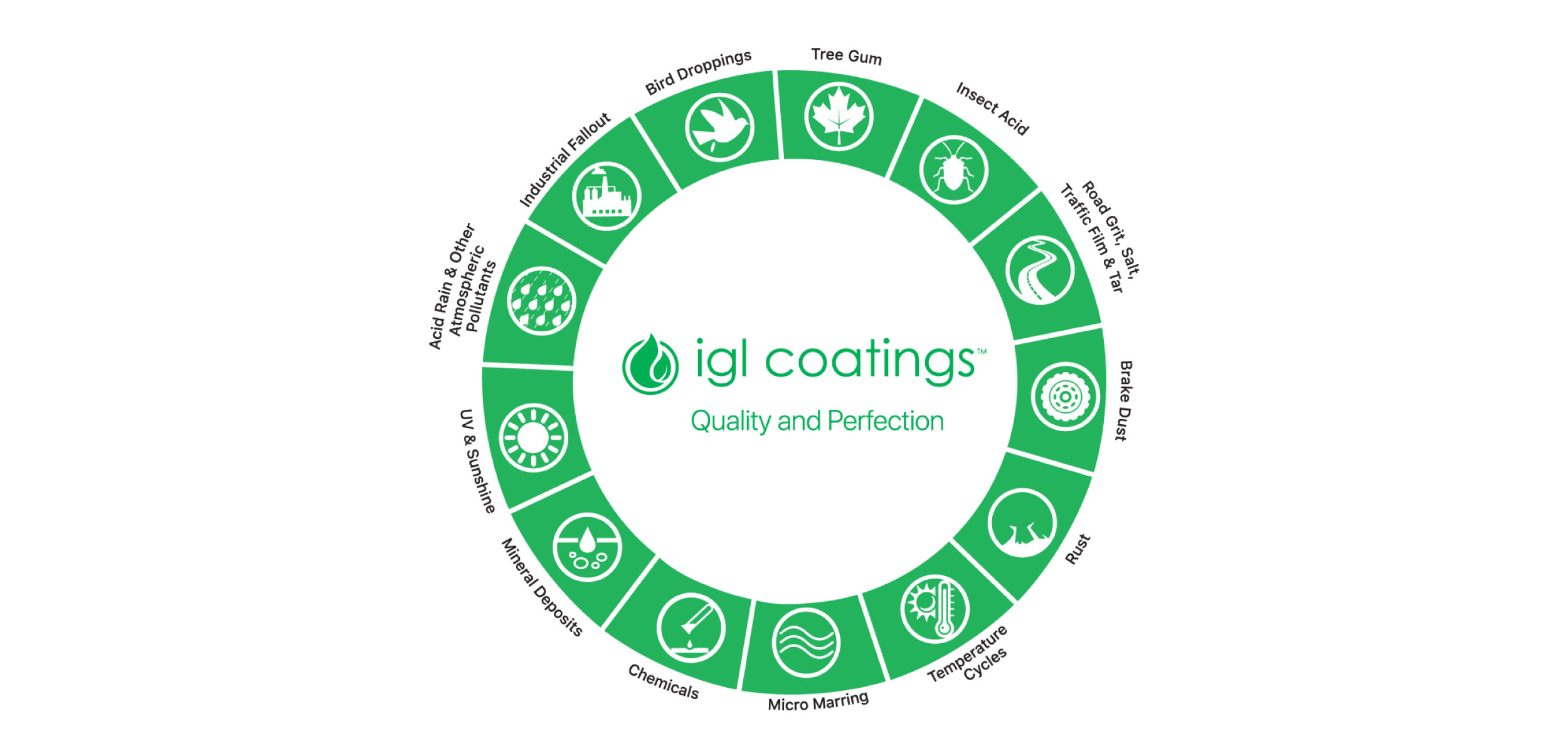 igl-coatings-quality-perfection-element-wheel