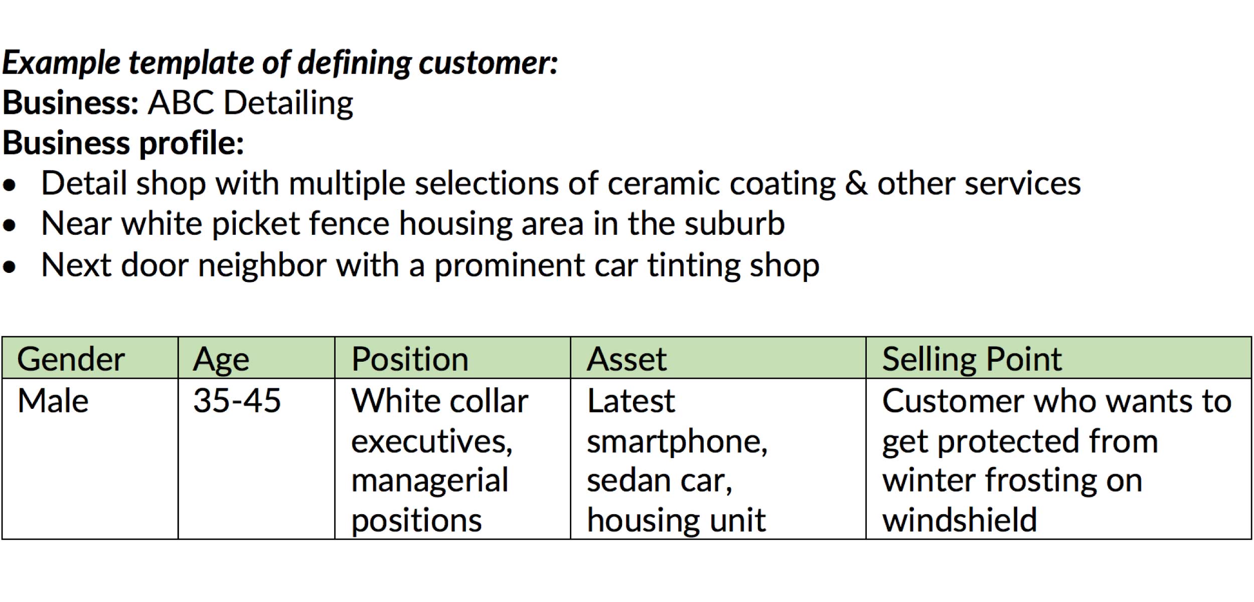 example-template-customer-profile-define-target-audience