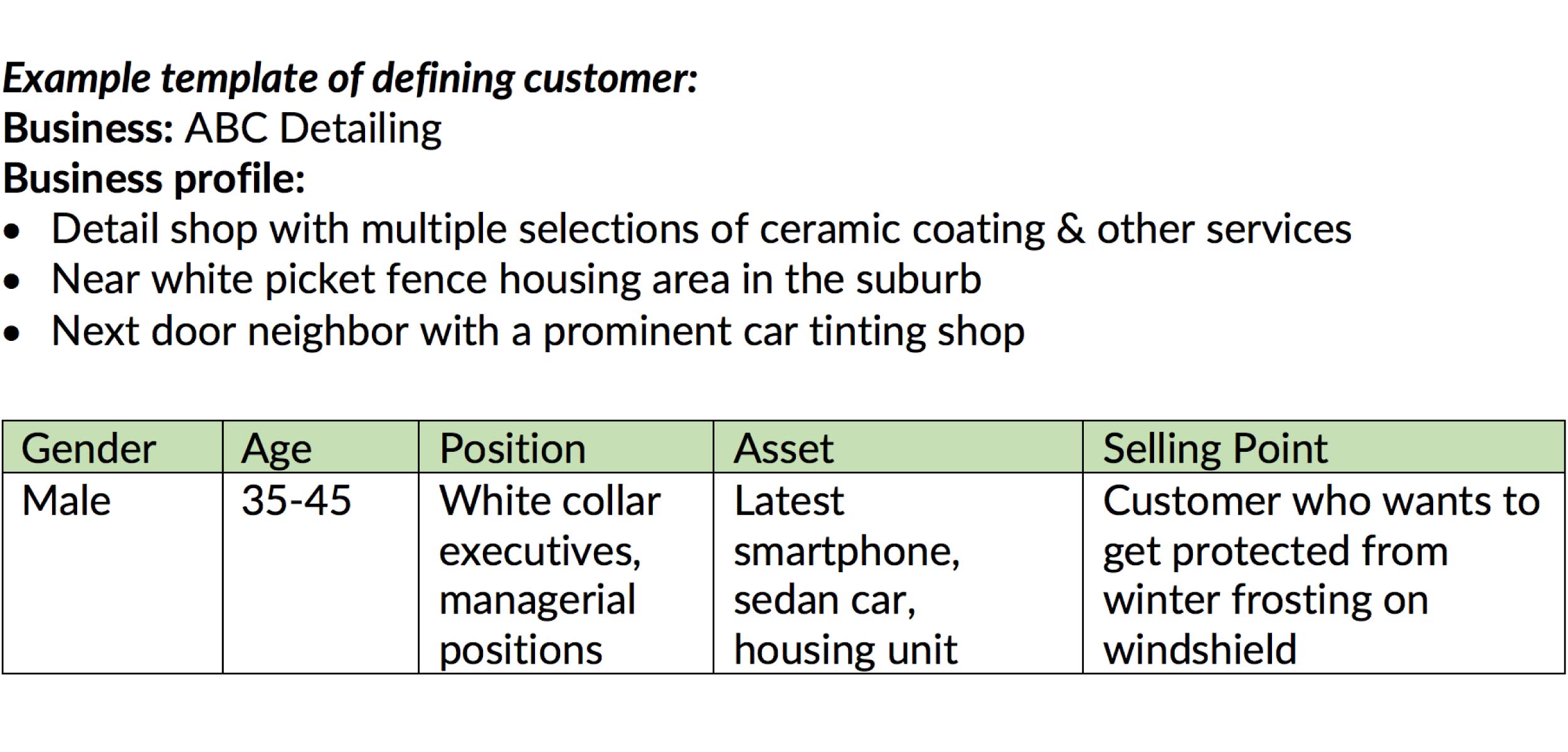 target market profile example