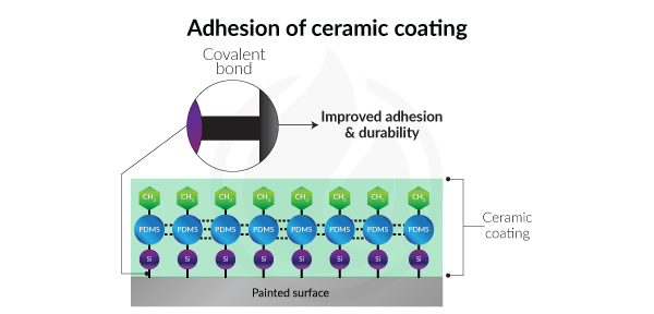 What Is Ceramic Coating?