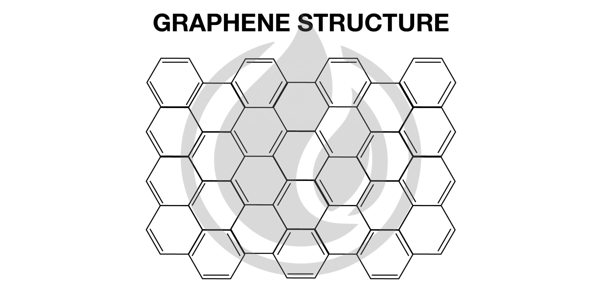 Graphene os