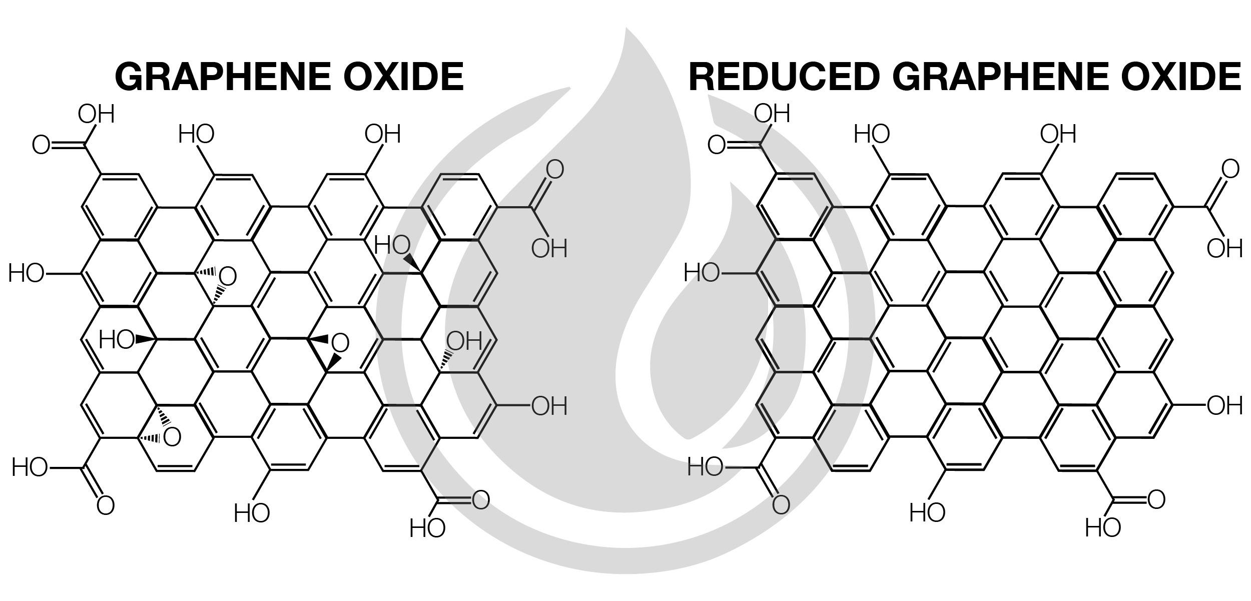 The Science of Volatile Organic Compound (VOC) - IGL Coatings Blog