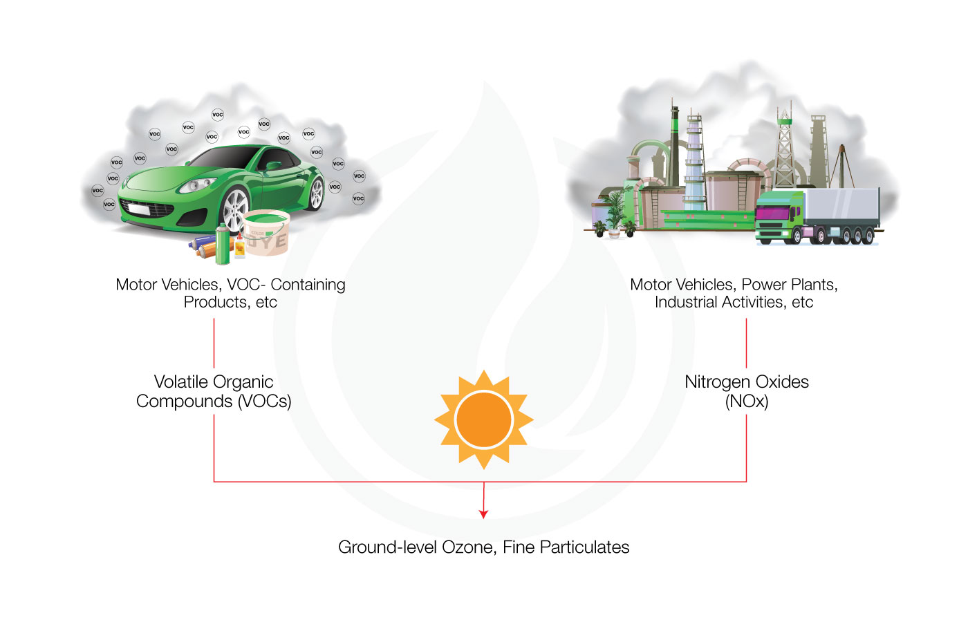 The Science of Volatile Organic Compound (VOC) IGL Coatings Blog