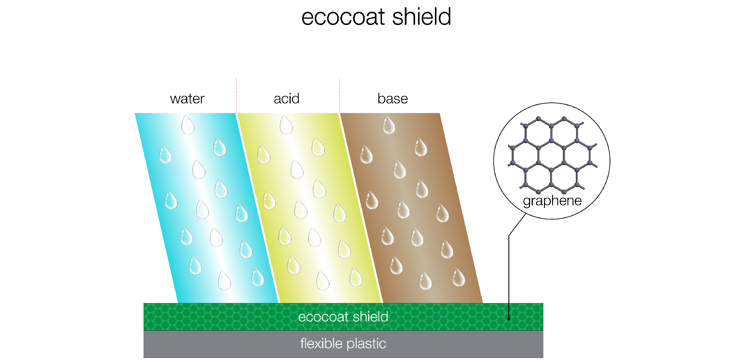 The Power of Graphene IGL Coatings Blog
