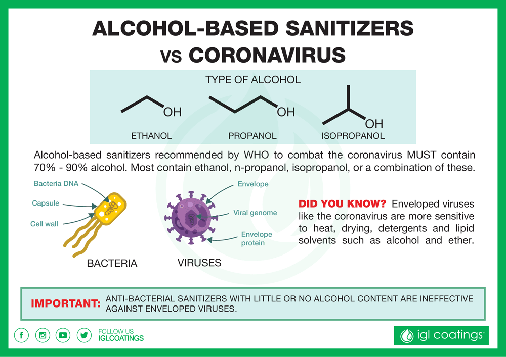 sanitizer alcohol based disable coronavirus