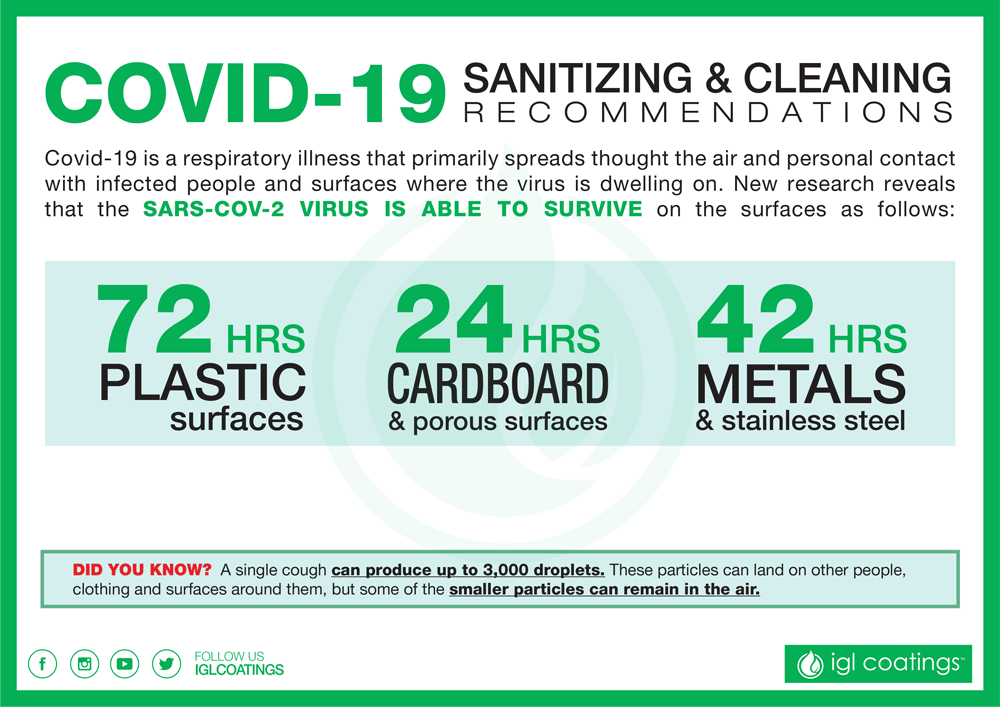 coronavirus covid-19 lifetime on plastic cardboard metal steel