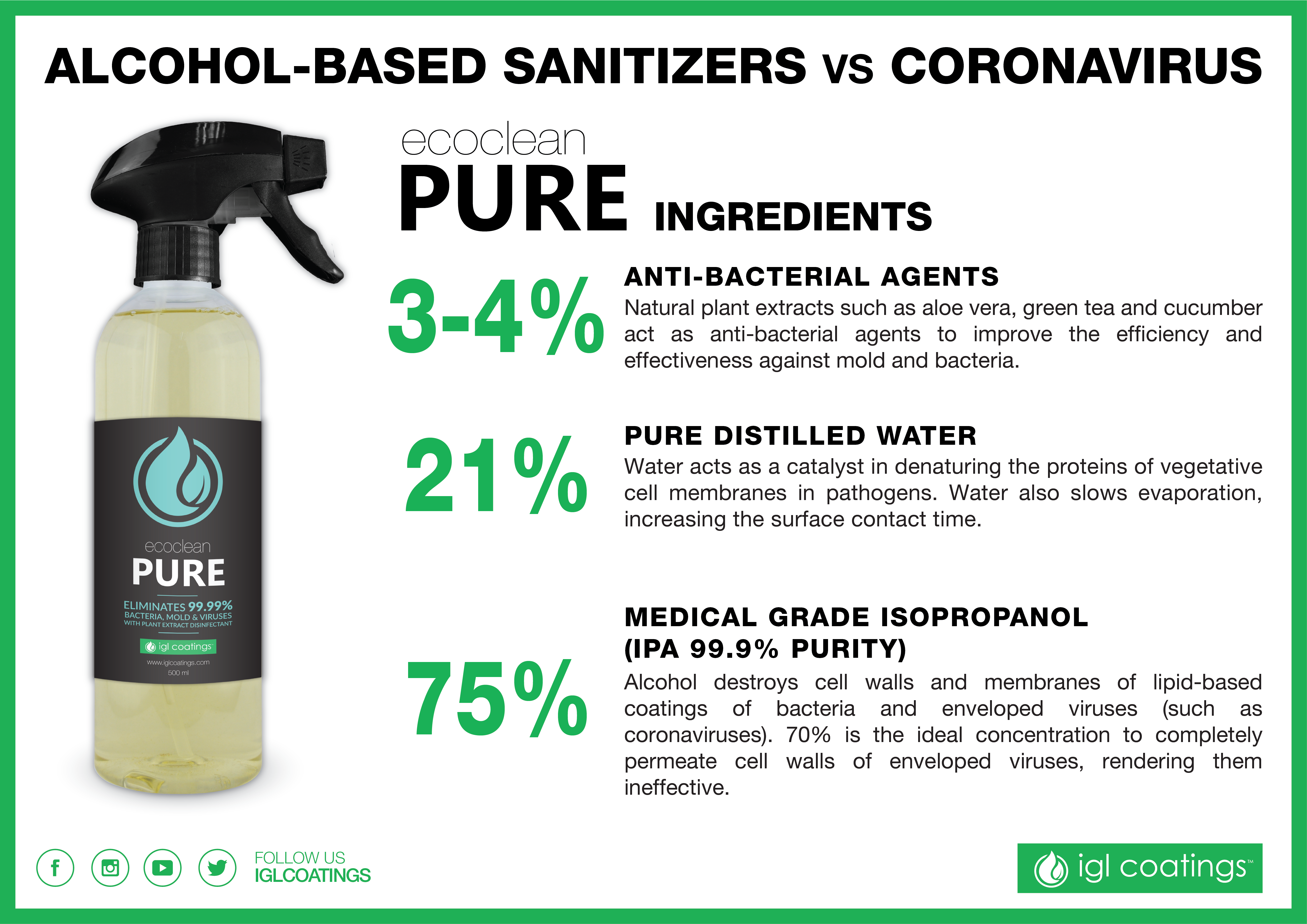 Isopropyl Alcohol Disinfecting - Better Percentage