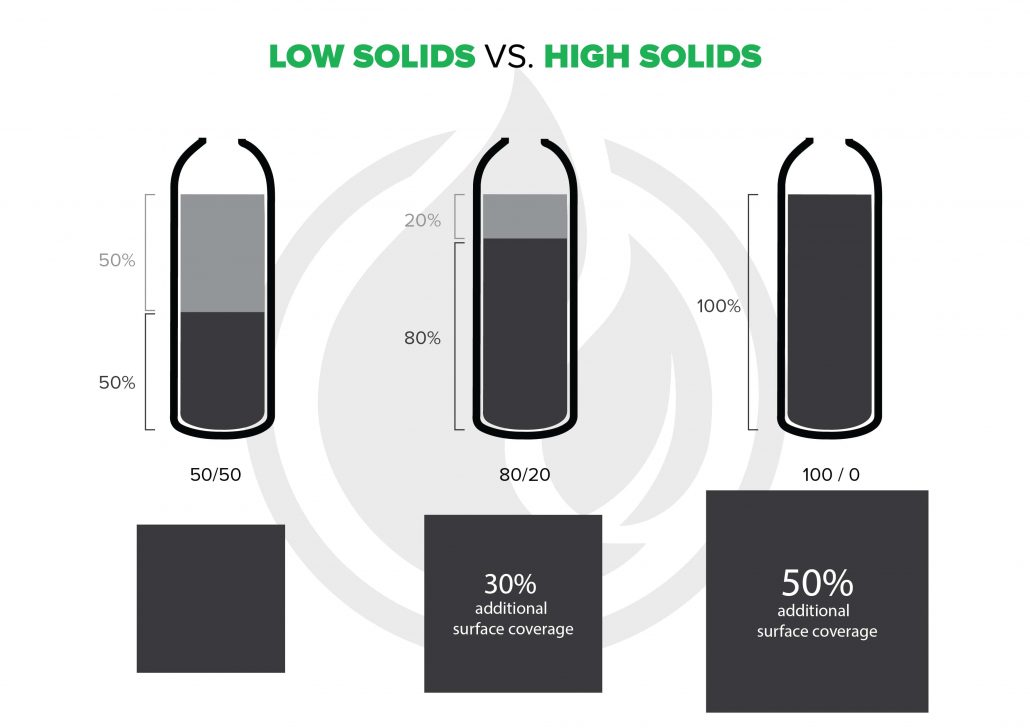 Glass coating vs Ceramic coating: What's the difference?