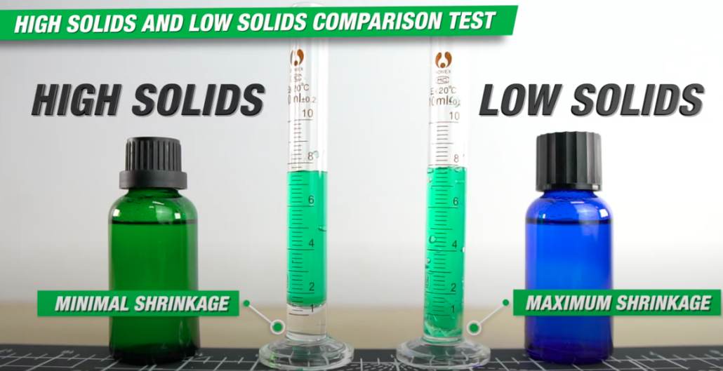 Cured High Solids Coating vs Low Solids Coating