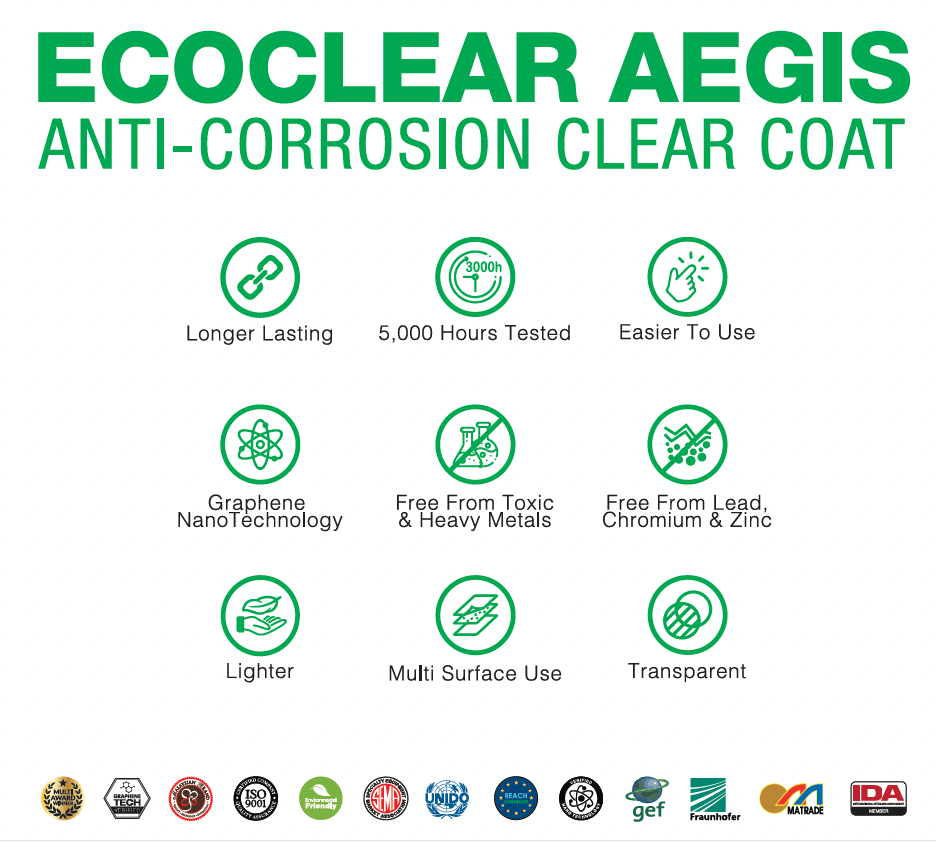 Ecoclear Aegis Why its the right choice for the best anti-corrosion protection 